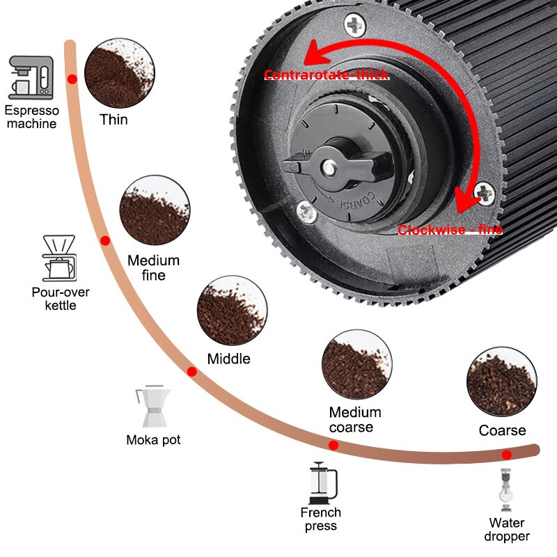 Electric Coffee Grinder LED Di - Photography Coffee review and price