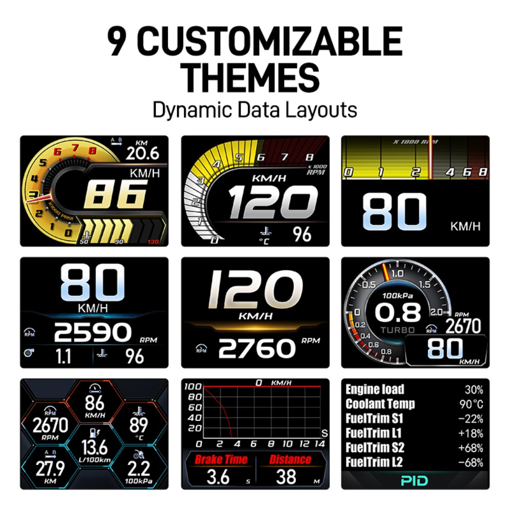 Newest Car Meter A402 Head-up  - Intervalometer Timer review and price